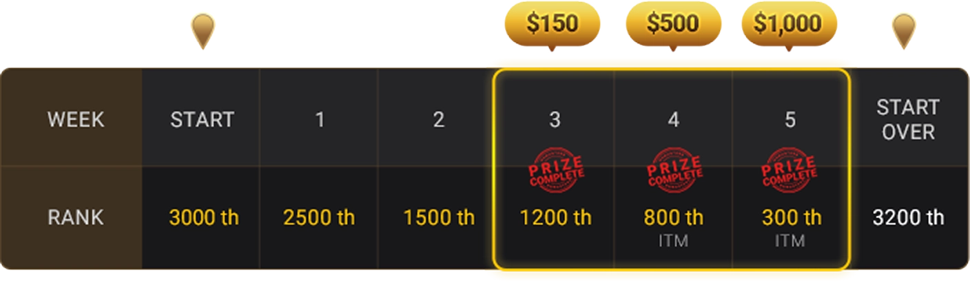 GGPoker GGMasters 资料表格图